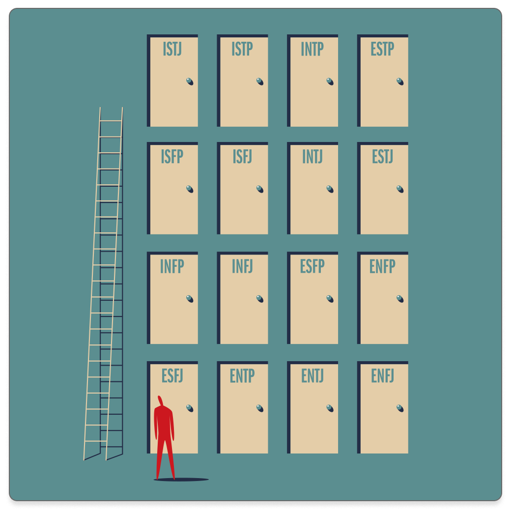 Personality Tests Featured Image